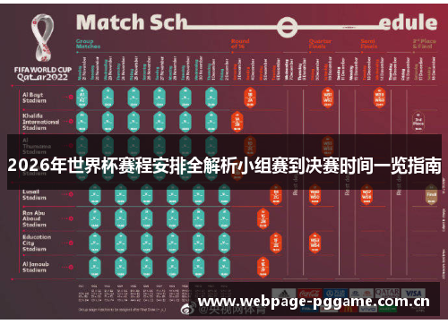 2026年世界杯赛程安排全解析小组赛到决赛时间一览指南