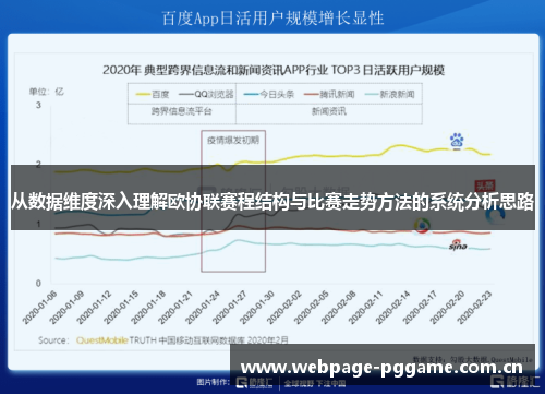 从数据维度深入理解欧协联赛程结构与比赛走势方法的系统分析思路