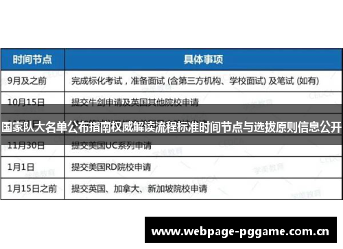 国家队大名单公布指南权威解读流程标准时间节点与选拔原则信息公开 国家队大名单公布指南权威解读流程标准时间节点与选拔原则信息公开