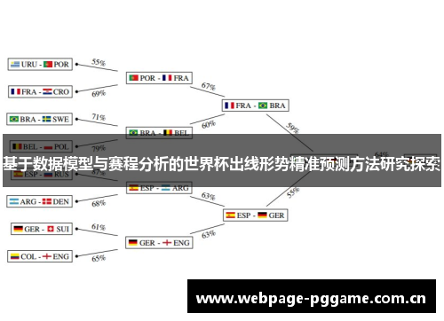 基于数据模型与赛程分析的世界杯出线形势精准预测方法研究探索